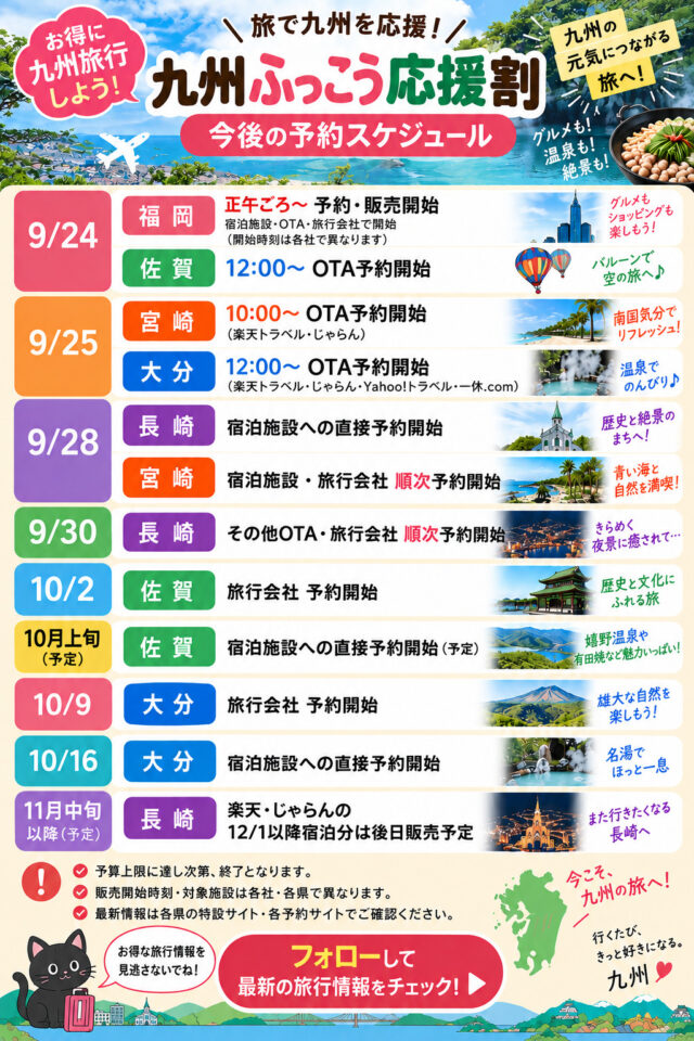 九州ふっこう応援割の予約・販売スケジュール