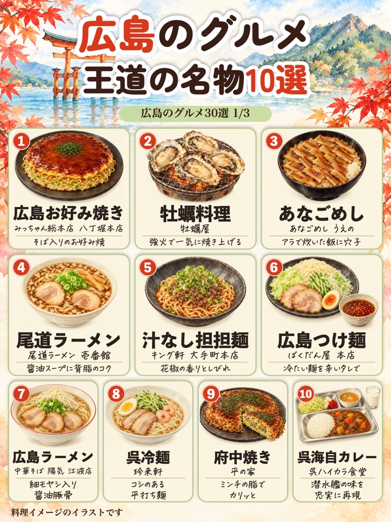 広島のグルメ 王道の名物10選のイラスト(お好み焼き、牡蠣料理、あなごめしなど)
