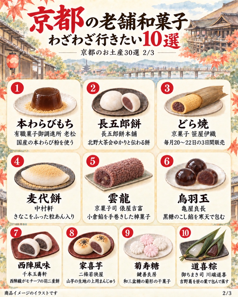 京都の老舗和菓子 わざわざ行きたい10選